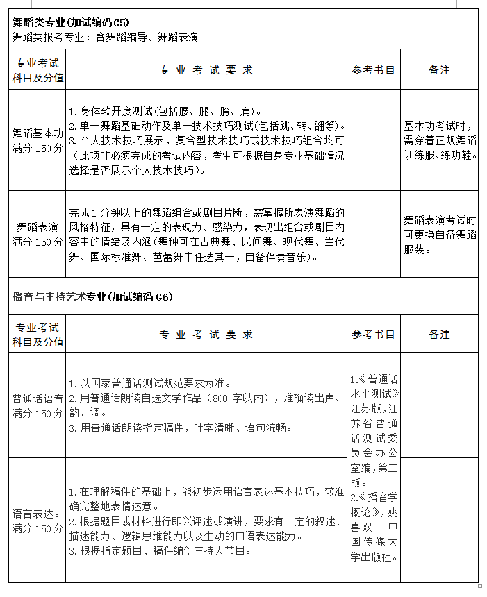 江苏省成人高校招生艺术类专业统一加试指南4