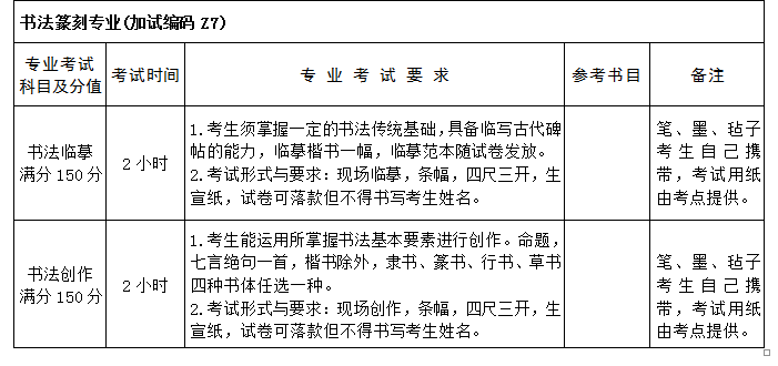 江苏省成人高校招生艺术类专业统一加试指南10