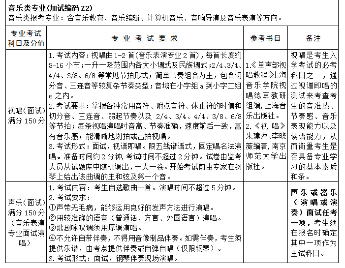 江苏省成人高校招生艺术类专业统一加试指南6