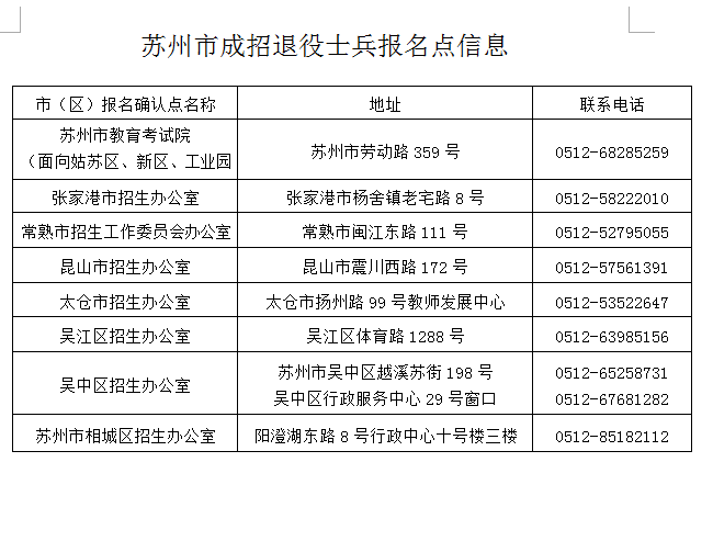 江苏省退役士兵申报成人高考免试入学须知3