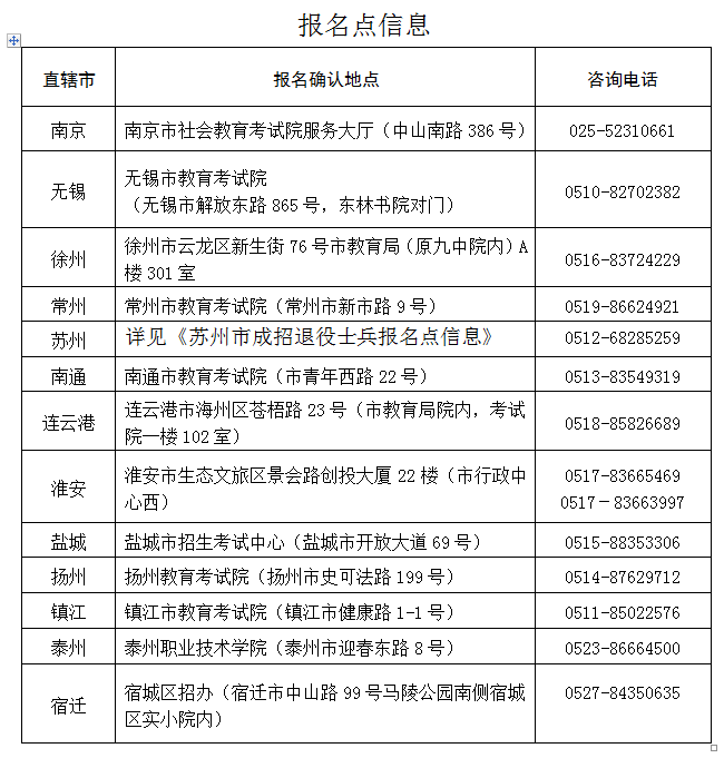 江苏省退役士兵申报成人高考免试入学须知2